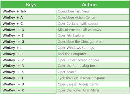 WINDOWS SHORTCUT KEYS MCQS