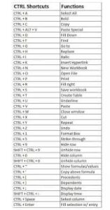 Computer Shortcut Keys MCQs