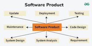 SOFTWARE ENGINEERING MCQS​