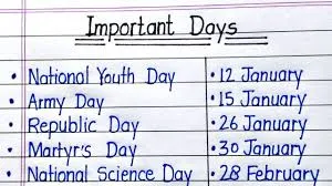 Important Days One Liner MCQs